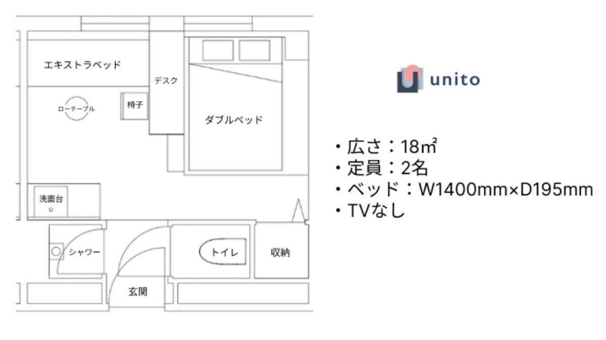 スーペリアダブル - 2